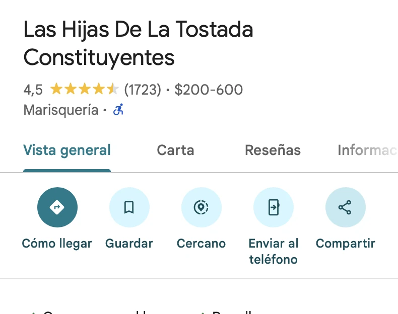 Ficha de Google Maps de Las Hijas de la Tostada Constituyentes, 4.5 estrellas y 1,723 reseñas
